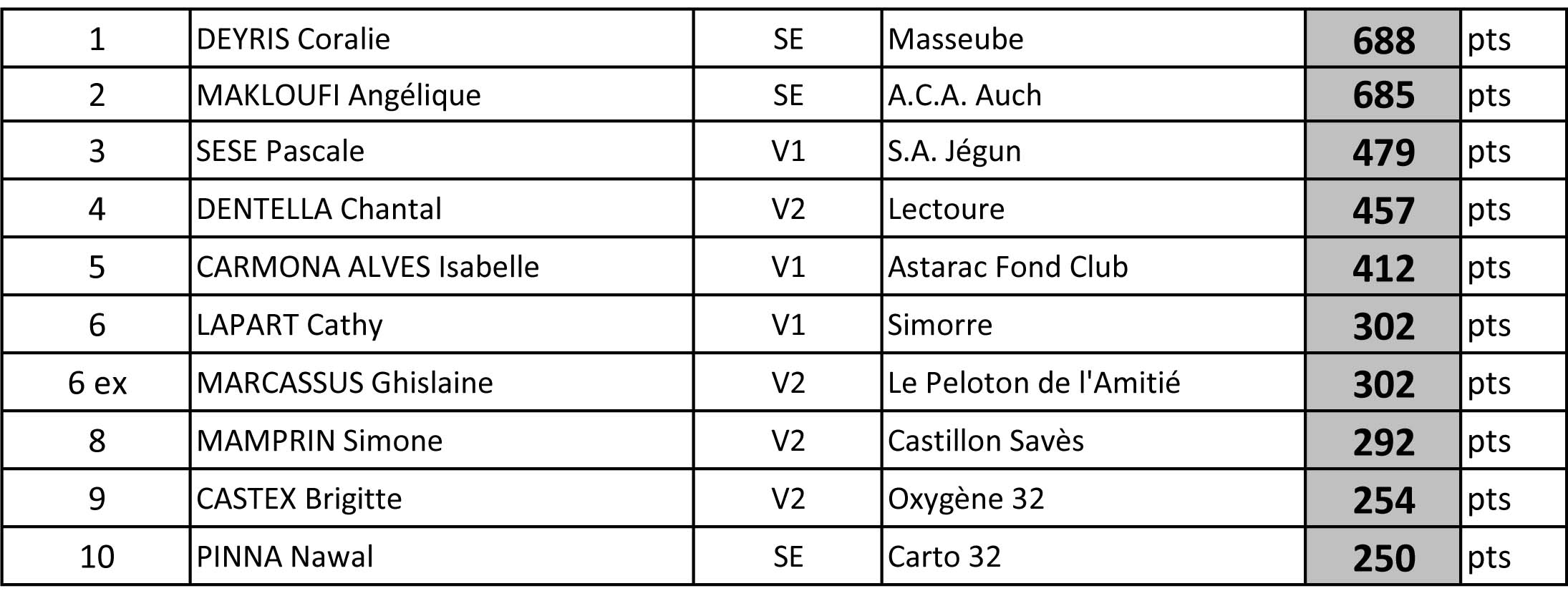 Class def fem 2016