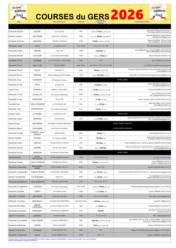 Calendrier Courses GERS 2025